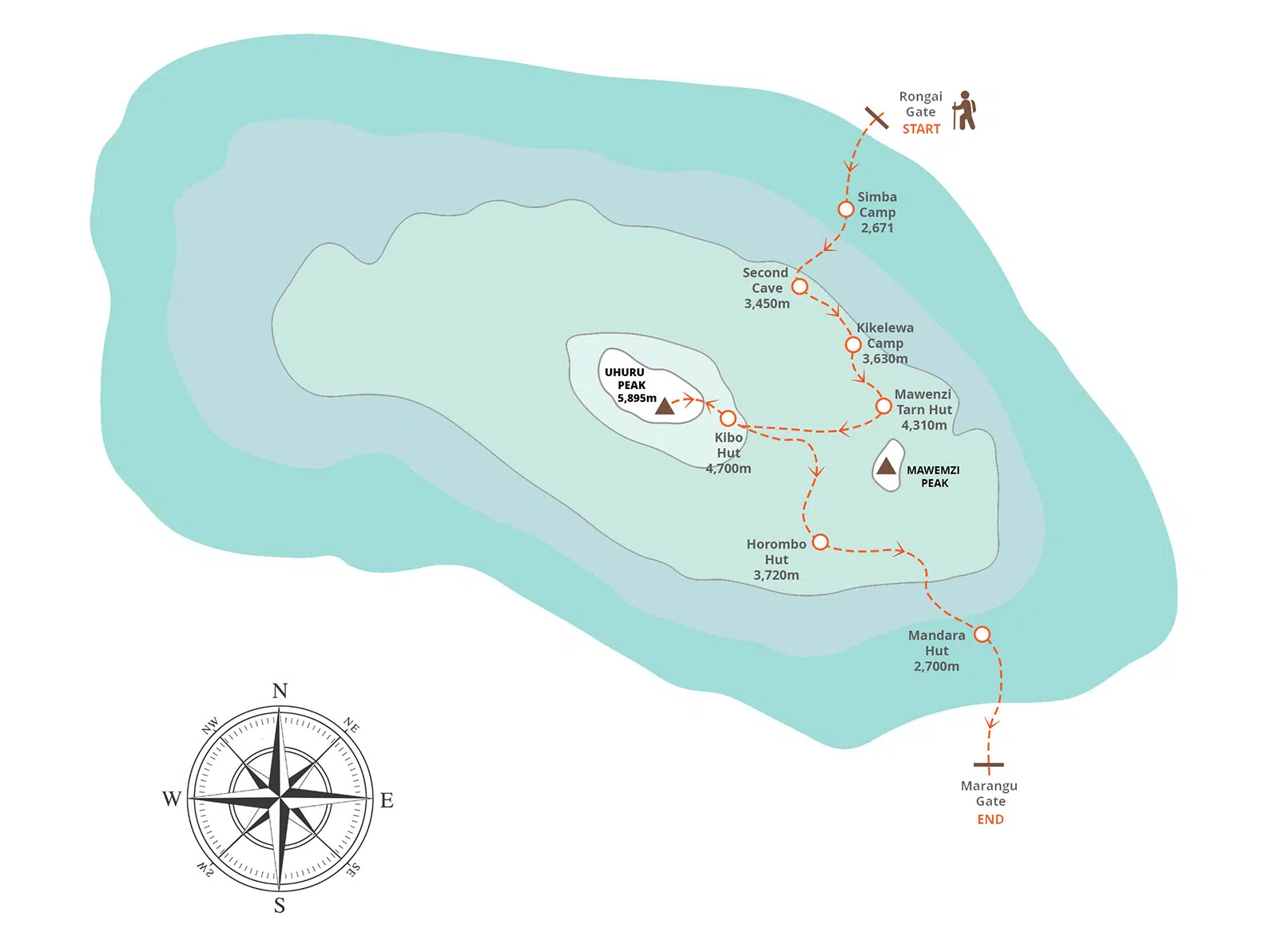 Visual presentation of Marangu Route